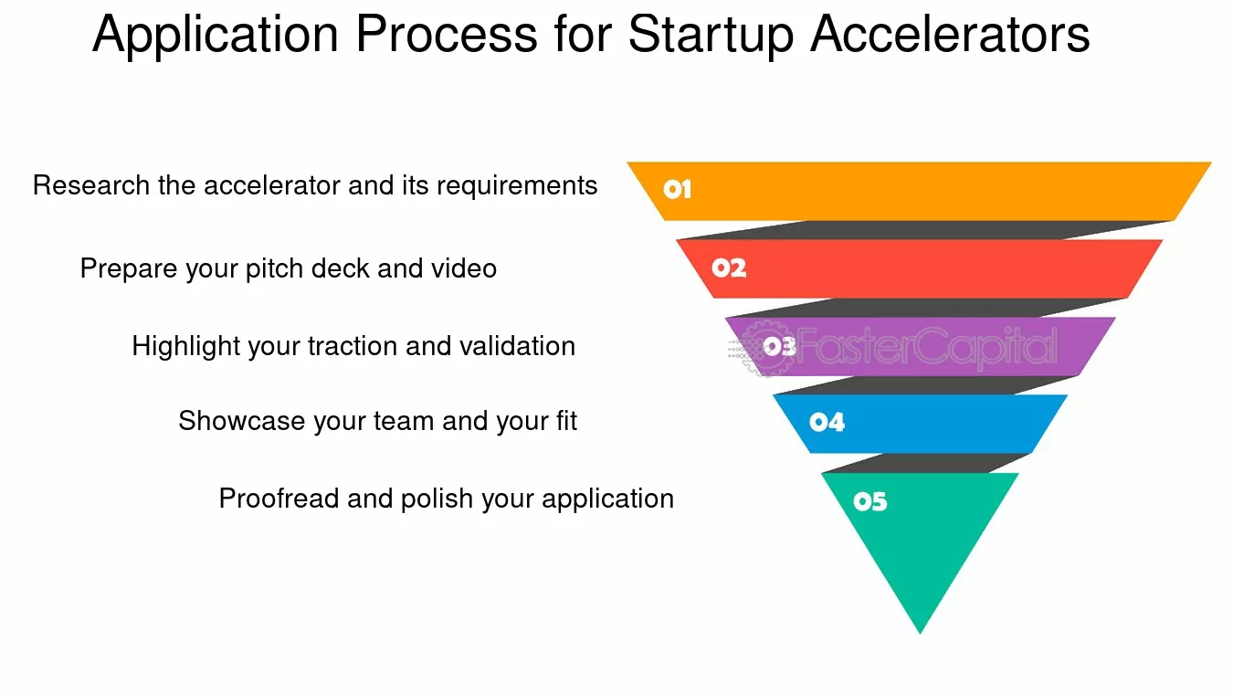 Application Process for Startup Accelerators - Accelerator: How to apply and benefit from a startup accelerator program